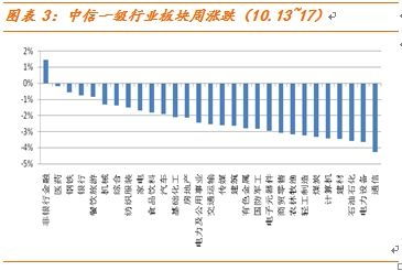 你股票和基金的收益是多少？