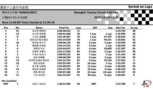 赛道激情 Honda二小时耐力赛 第二场