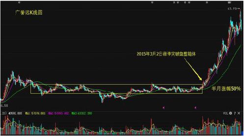 2021长期持有美好集团股票怎么样