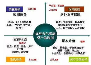 标准普尔指数是什么意思？