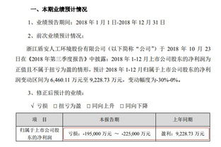 给黄土地造句—业绩辉煌造句？