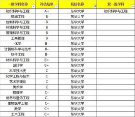 这所211院校改名最 无辜 ,丢了国字招牌,改完后像二流大学