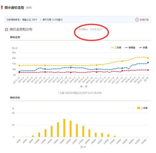 丽水房价现状,均价2万,人均年收入只能买1.5平