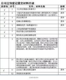 成都办理注销公司需要多长时间，工商、税务需要收取什么费用吗？