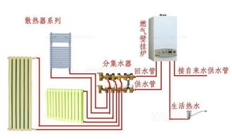 选采暖系统除了壁挂炉,还要注意什么