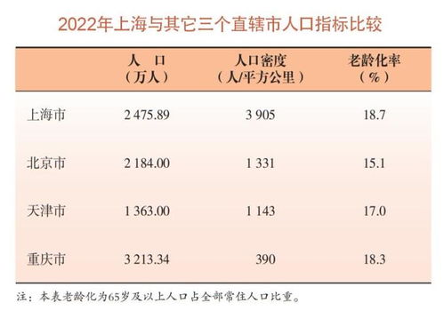 上海外来常住人口减少超25万 70.8 上海人只希望有一个孩子,不想生育下一个的最大原因找到了