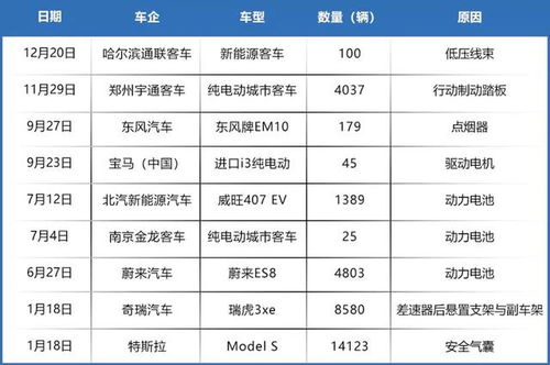 标题：特斯拉确认，成本再降50%！中国新能源降价潮来了，谁最慌？