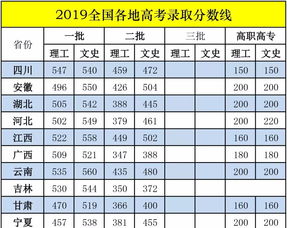 高考少考多少分需考虑复读