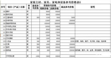 装修究竟要花多少钱 六步运算省钱省到位 附赠完整概算表 