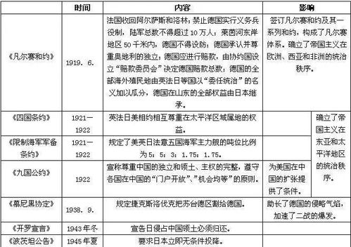 大连博而思学校初中历史知识一览表汇总,初中生必看的超实用干货