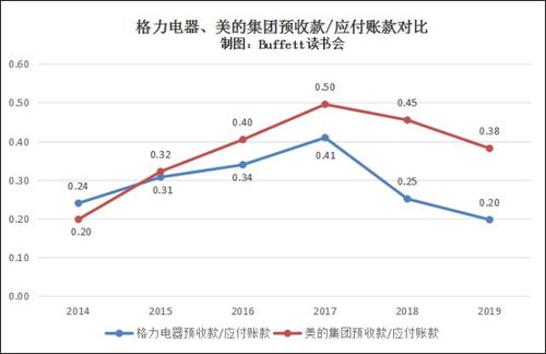 有17家公司 股息率 超过2.5%，请问我怎么找不到 股息率 ，截图看看