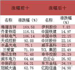 在哪里，无论是软件还是网页，可以看到一张基金持股占流通股比例排名的排序表格？如果是软件的话请给出详细操作步骤。