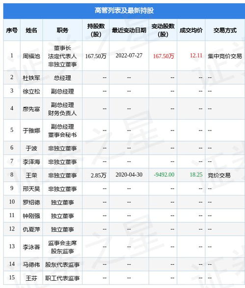 朗科科技股票股吧