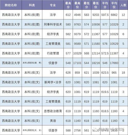 西南政法大学二本专业分数线(郑州大学有哪些二本专业)