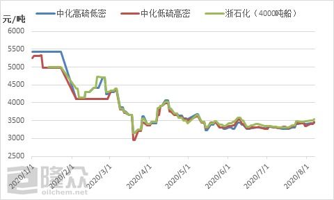 竞标价高了好还是低了好