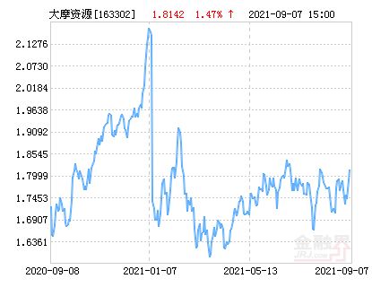 000290基金，算不算是高风险基金？封闭期如果持续亏损怎么办