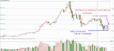 朋友们帮分析下大盘会在什么点位止跌?哪些股票现在跌百分之三十以上说说它们的股票代码?怎么可以看出大盘企稳