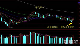 股市里量价背离什么意思？