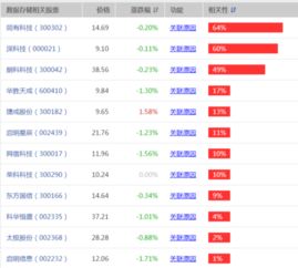 长江存储产业链股票有哪些