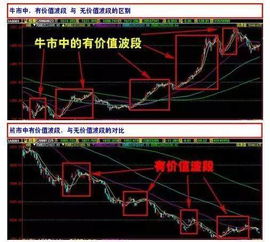 搞懂资金与股价关系 关注科技股龙头