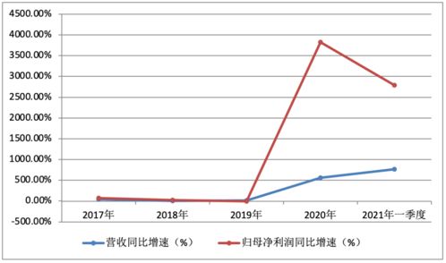 科济药业股价上涨超过4%