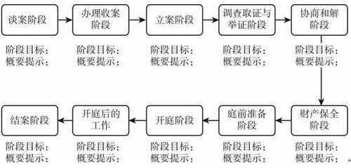 毕业作品查重标准与流程