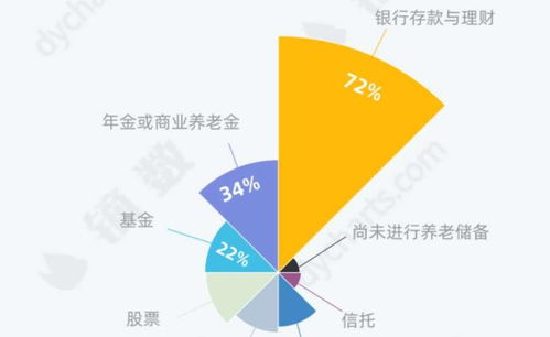 家里有30万元存款如何理财