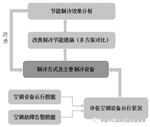 空调节能改造行业有哪些比较好的企业?推荐下哦