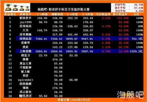 第五届职业炒手杯实盘炒股大赛冠军是谁