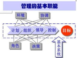 管理 汉语词汇 搜狗百科 