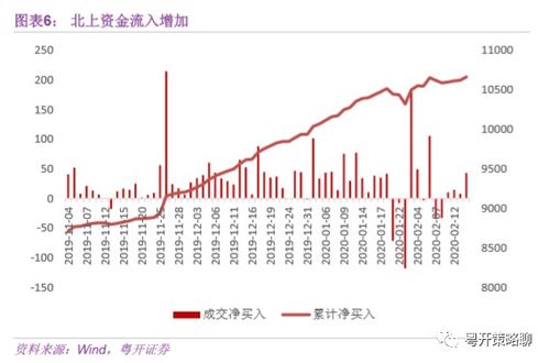 都说上市有限公司的股票总量不变，为什么股票卖出去比买入的多时股价会下跌？股价是由什么因素决定的呢？