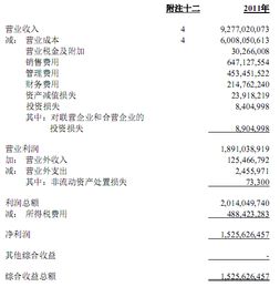 会计数据里的归属于上市公司股东的净利润与利润总额的区别？？？