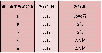 2019猪年贺岁纪念币来啦 就在今晚 深圳人如何预约看这里