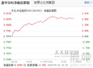 本波行情还有哪个板块值得期待？