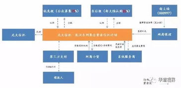 信托中底层资产纯标准化是什么意思？