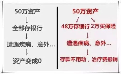 近20年银行存款利率走势图 现在把存单变保单的都笑了