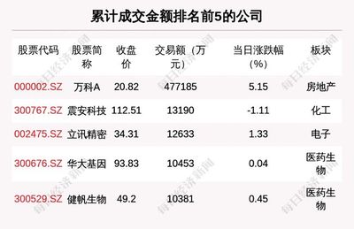 工程机械在股票属于哪个板块