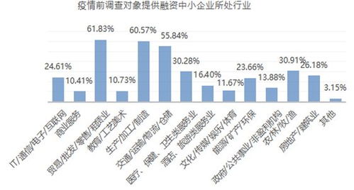 中小企业如何合理确定融资规模 详细??