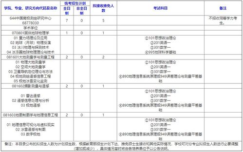 武汉大学测绘学院2014本科生毕业论文(设计)信息汇总表