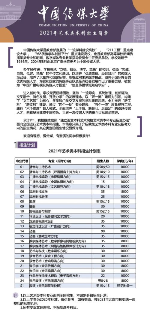 艺术本科大学有哪些专业