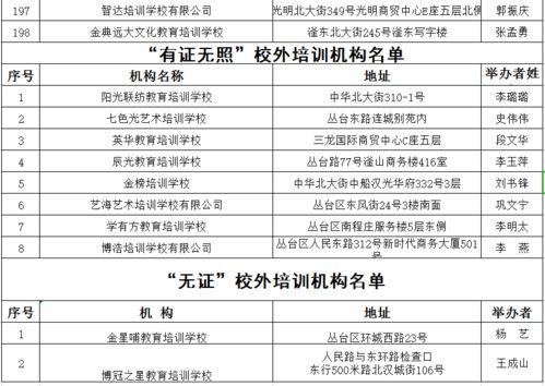 河北各地当前中小学开学时间汇总 河北一市 课外班 黑白名单公布 石家庄铁道大学最新辟谣