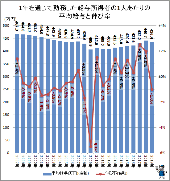 很多人不愿意承认的事实 日本人正在 变穷