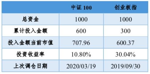 2021年8月27日投资策略分享