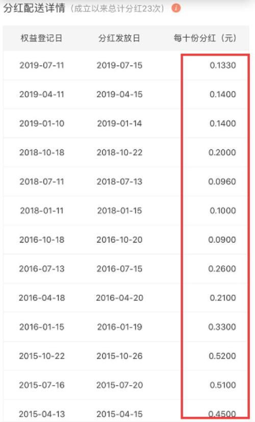 “中欧增强回报债券”基金，基金代码166008，请问这只基金怎么样？前景怎样？