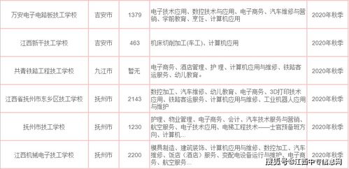 江西技校排名排前十名(江西省职业技术学校有哪些)