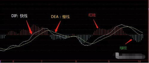 MACD精髓 0轴下两次金叉买入,0轴下两次死叉卖出,堪称经典