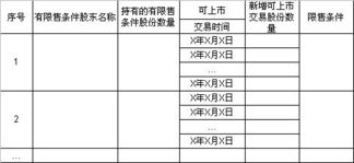 证券法规中对擅自公开或变向公开发行证券设立的公司。这句话是什么意思