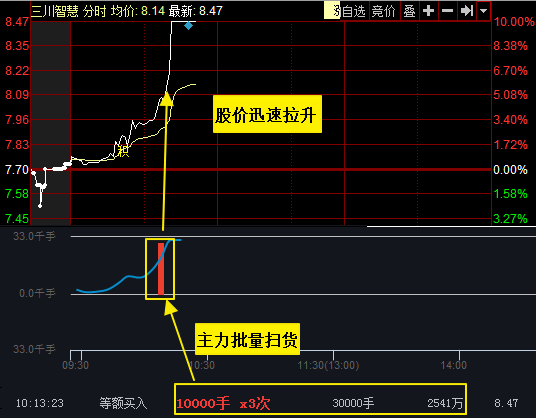 股票是自动涨停的吗