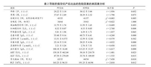 孕妇周围危险因素知多少