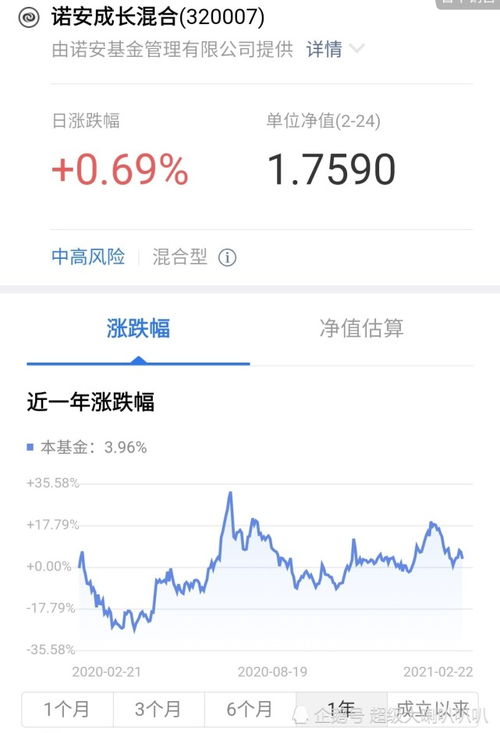 我上个月买的基金、今天加仓了、后天卖的话够7天吗